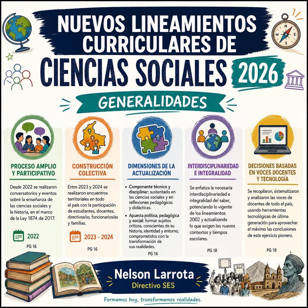 Lineamientos Curriculares