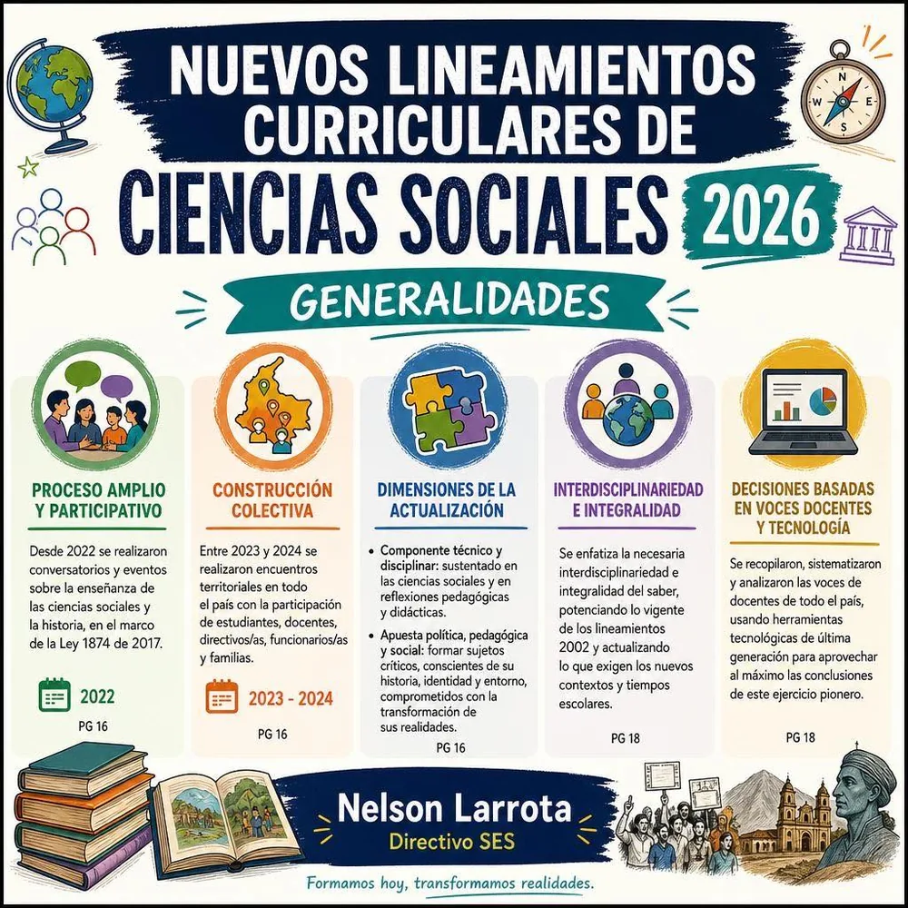 Lineamientos Curriculares